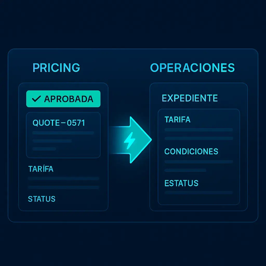 Integración de datos entre Pricing y Operaciones