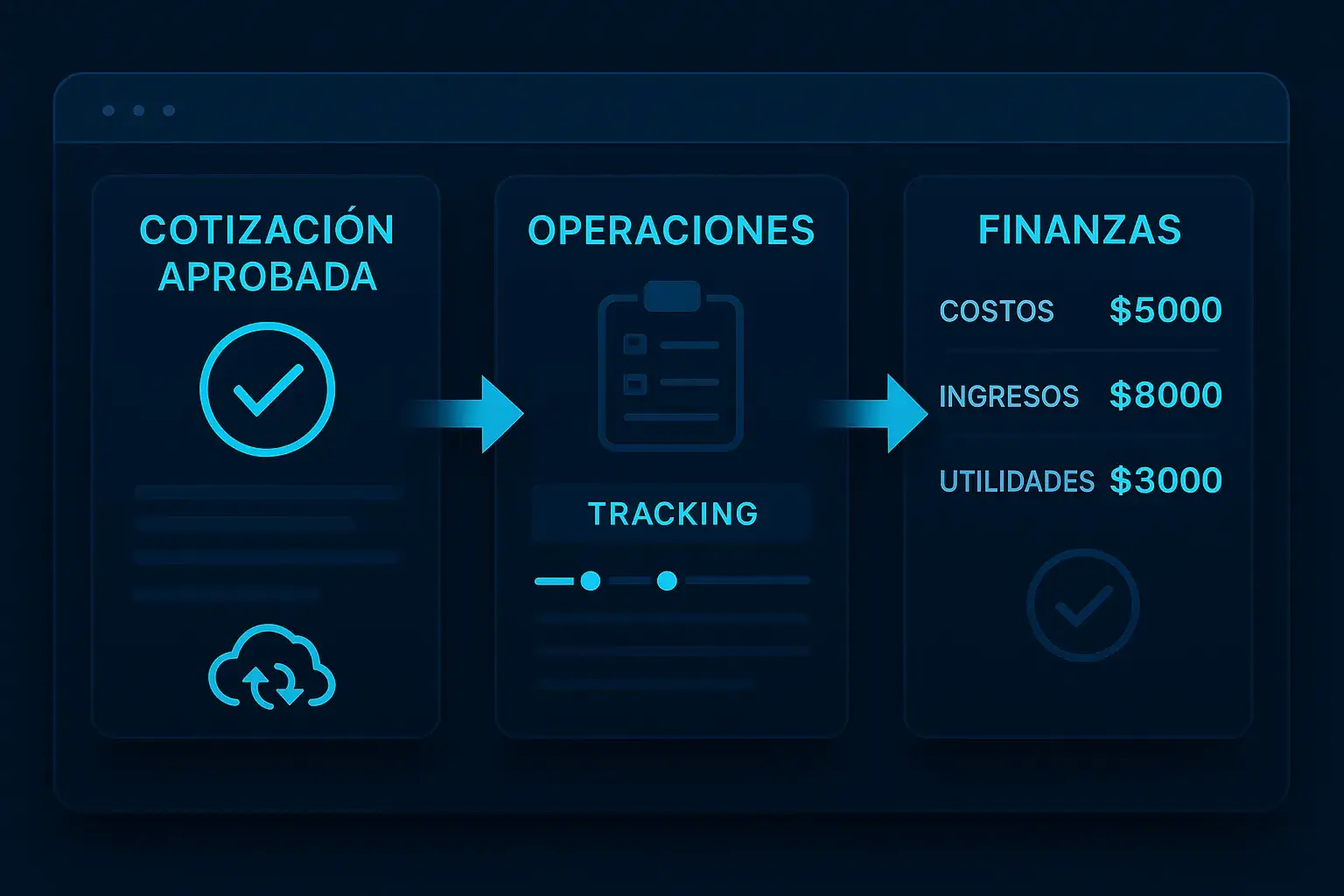 Integración automática con Operaciones y Finanzas