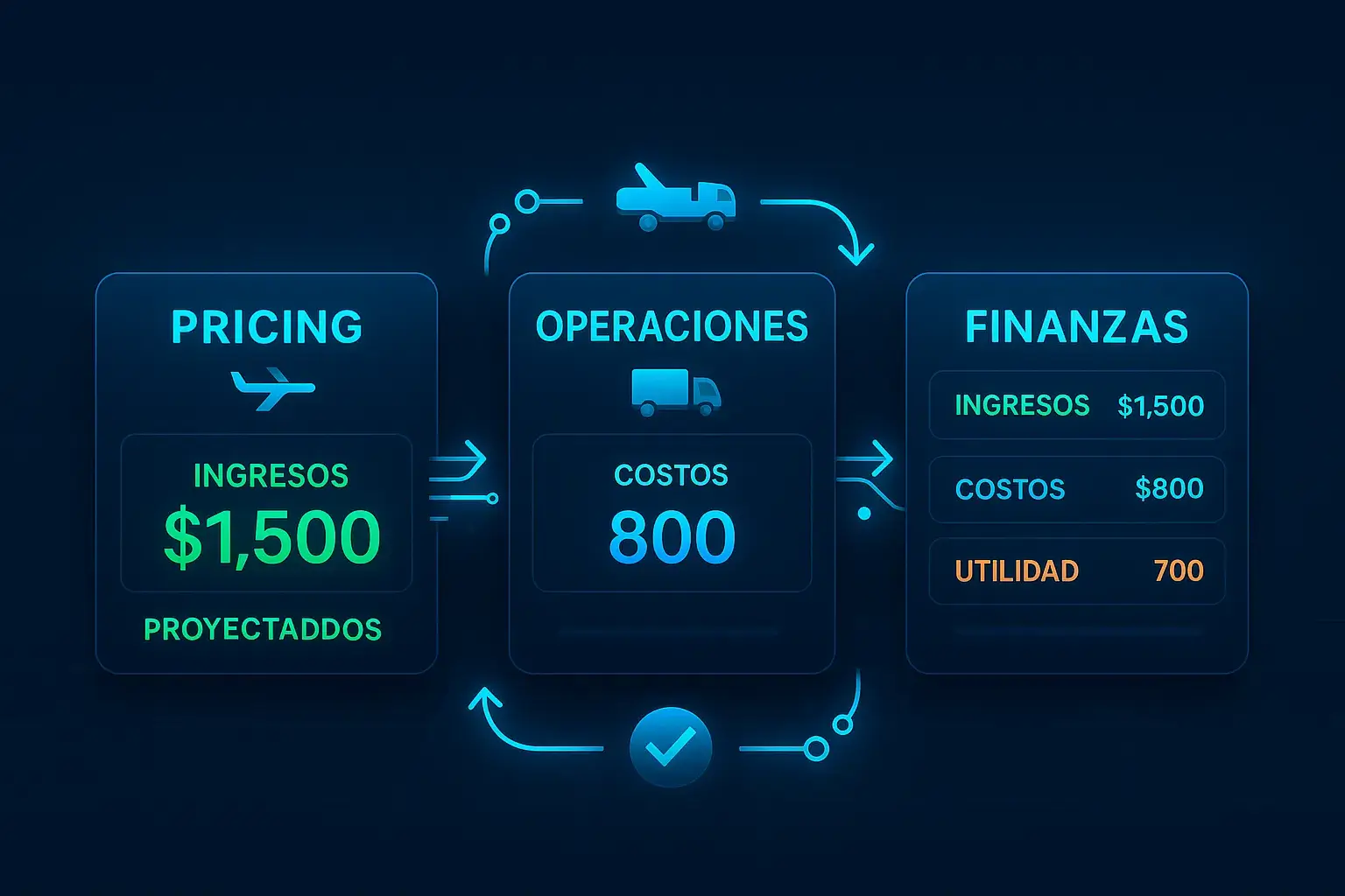 Integración automática con finanzas