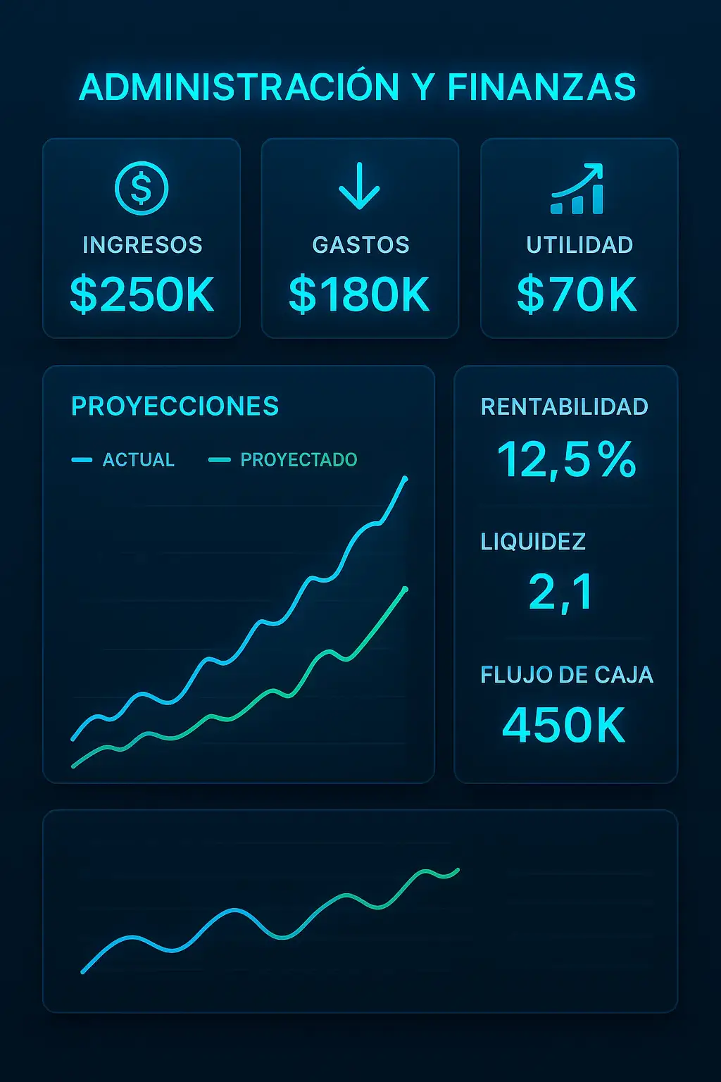 Reportes y proyecciones
