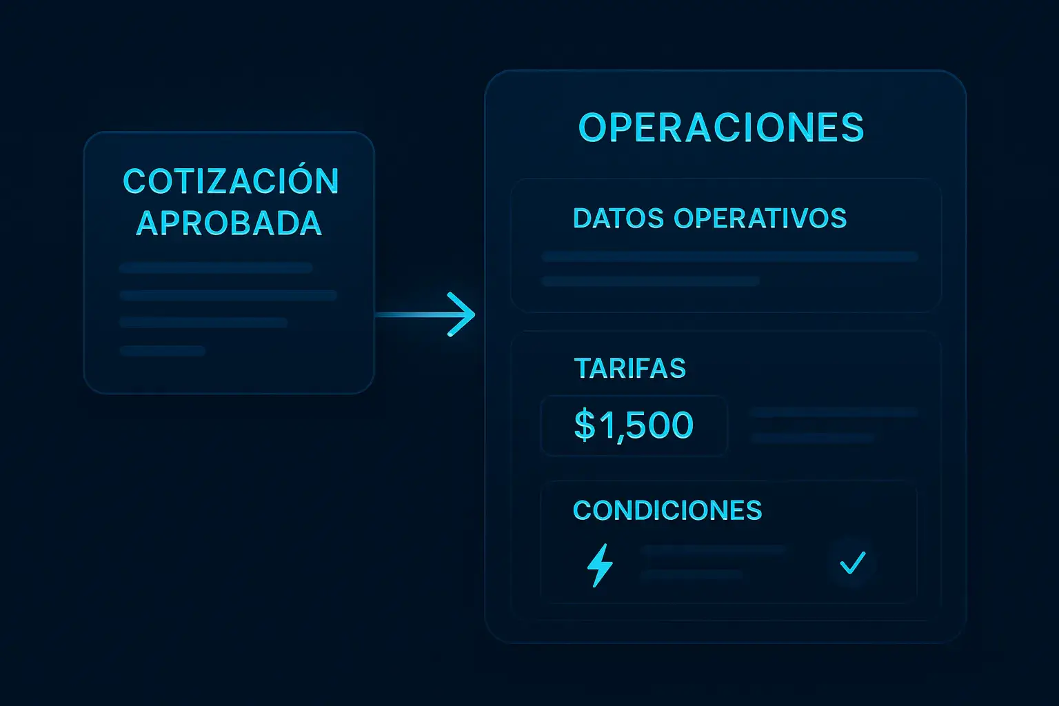 Integración Pricing → Operaciones