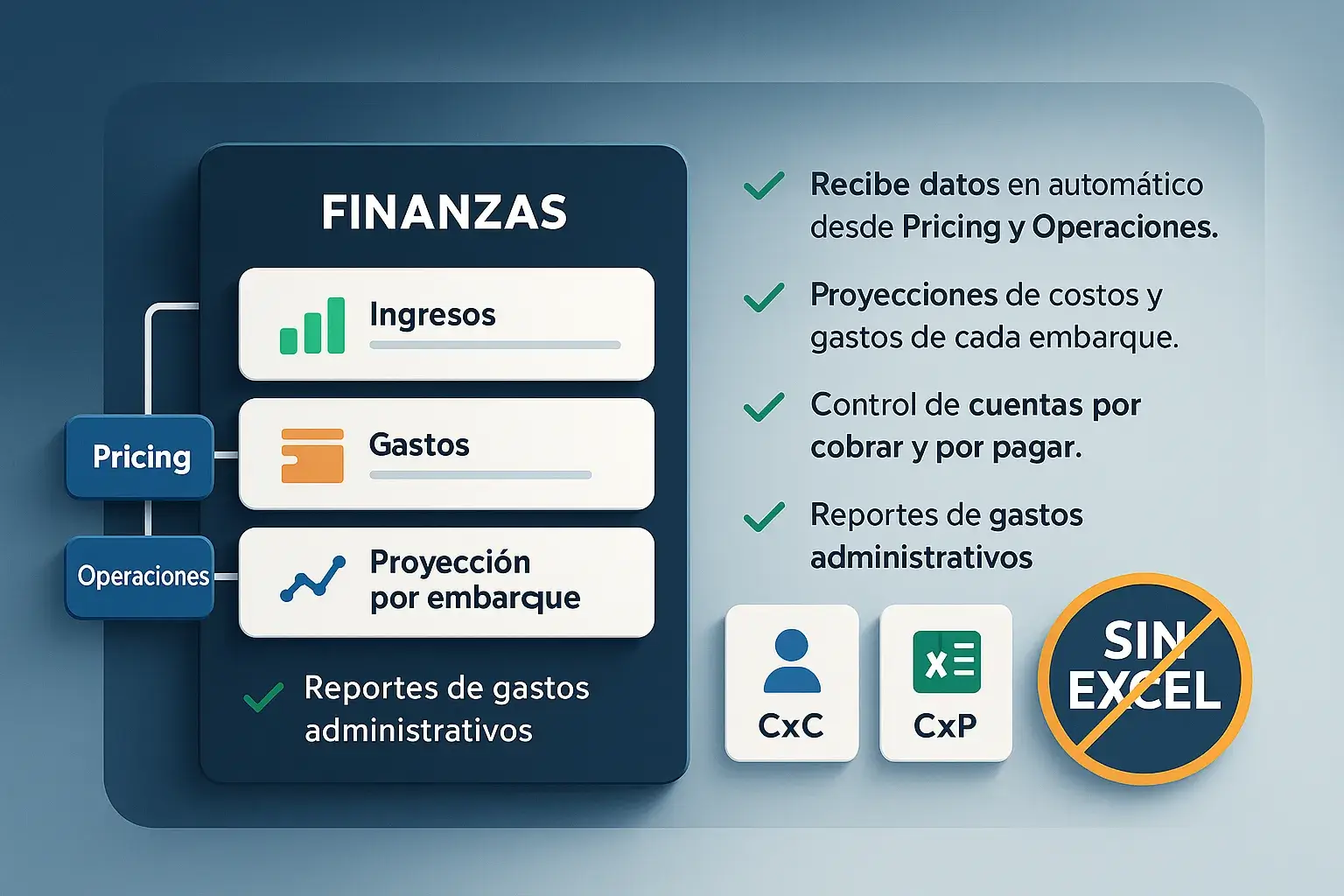 Módulo de Finanzas con control de costos, proyecciones y cuentas