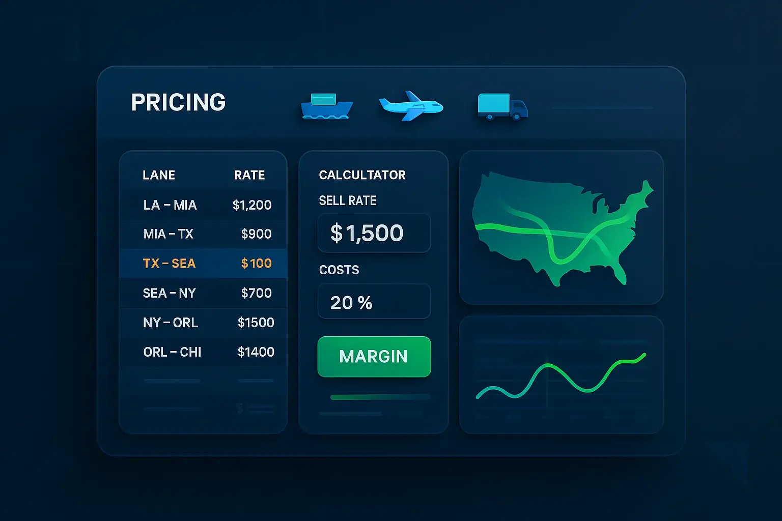 Módulo de Pricing con enfoque en tarifas y propuestas