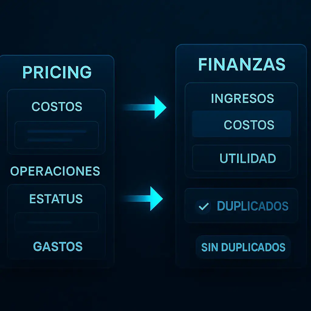 Integración con módulos