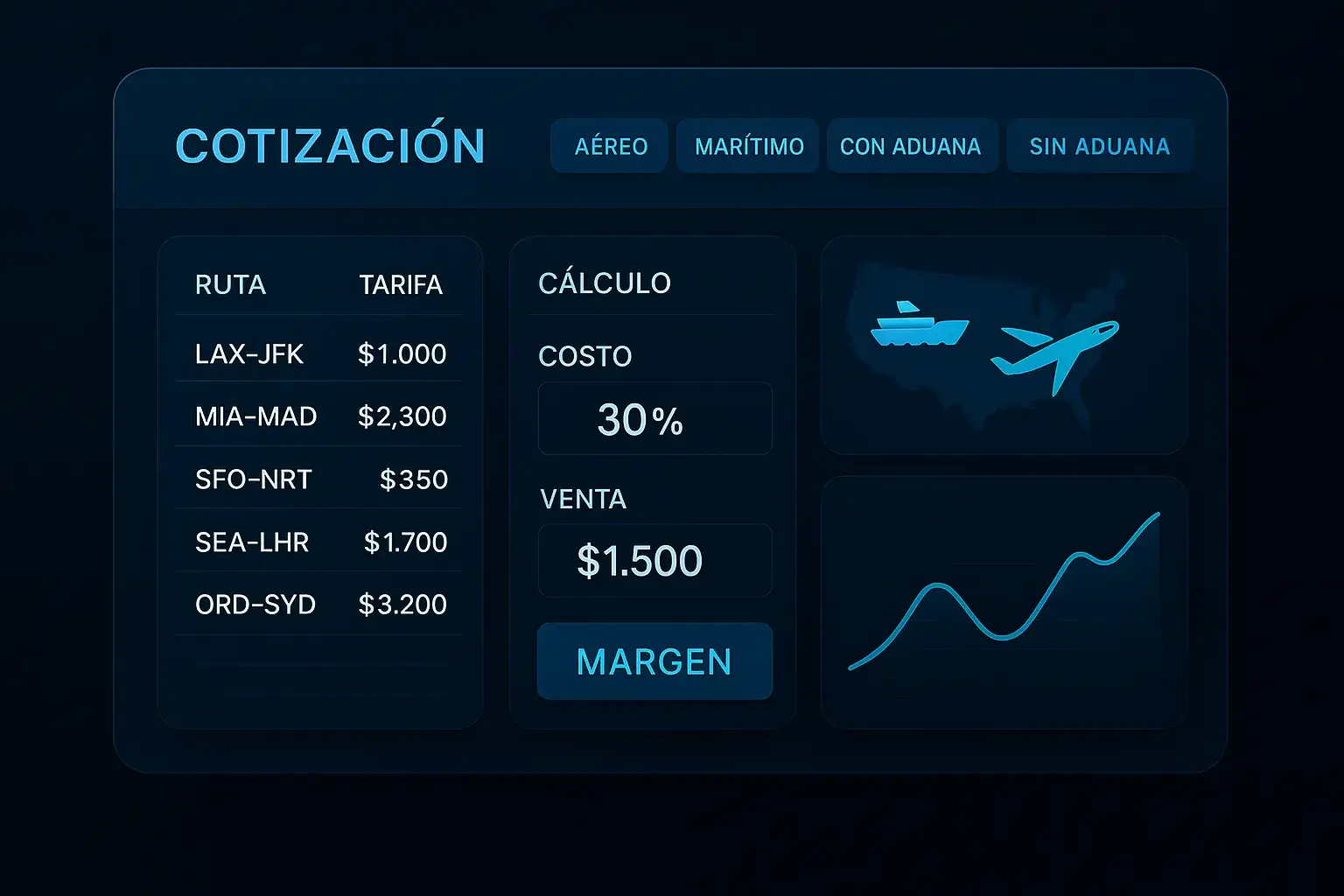 Cotizaciones rápidas
