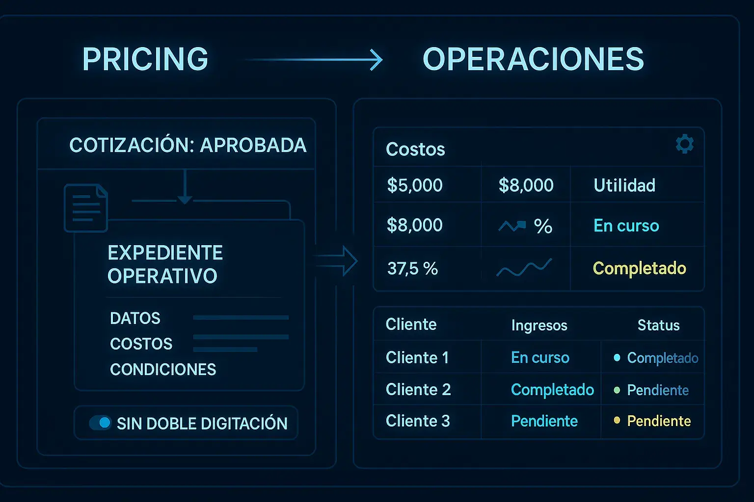 Integración de datos entre Pricing y Operaciones