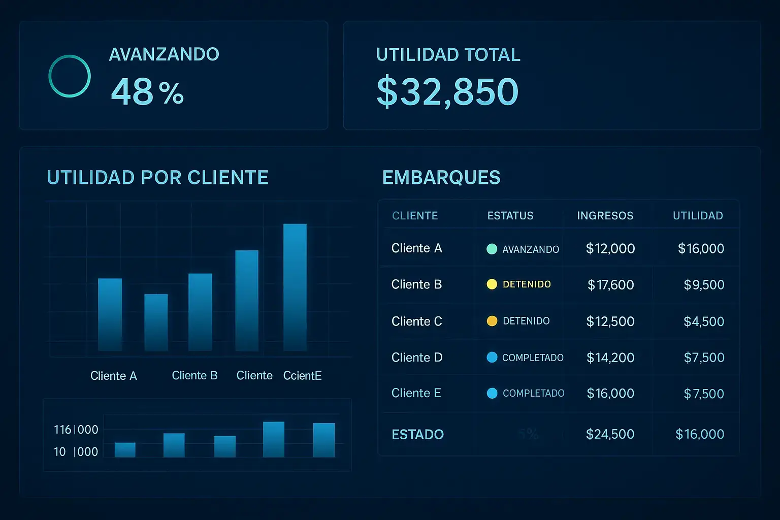 Reportes de estatus y utilidad por embarque
