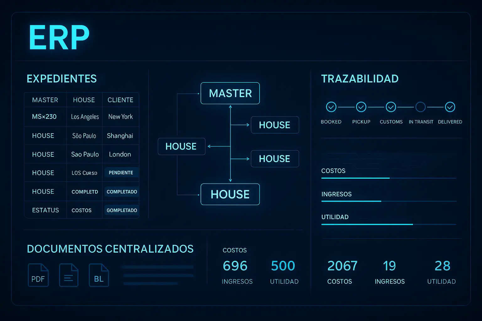 Pantalla de gestión de expedientes Master y House unificados